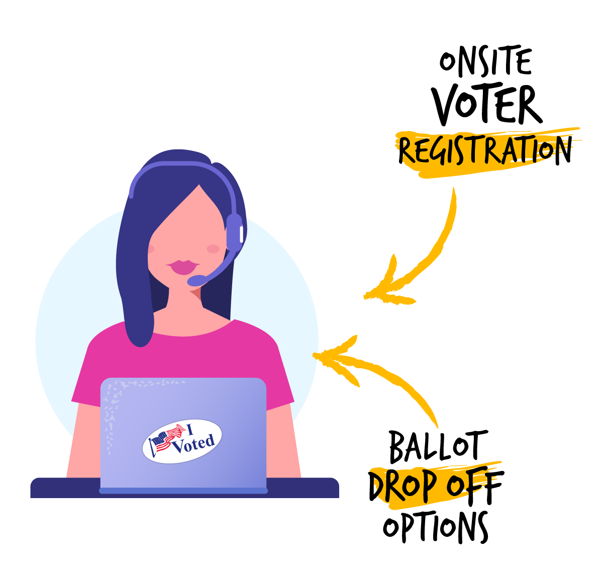 Ballot Dropoff Options