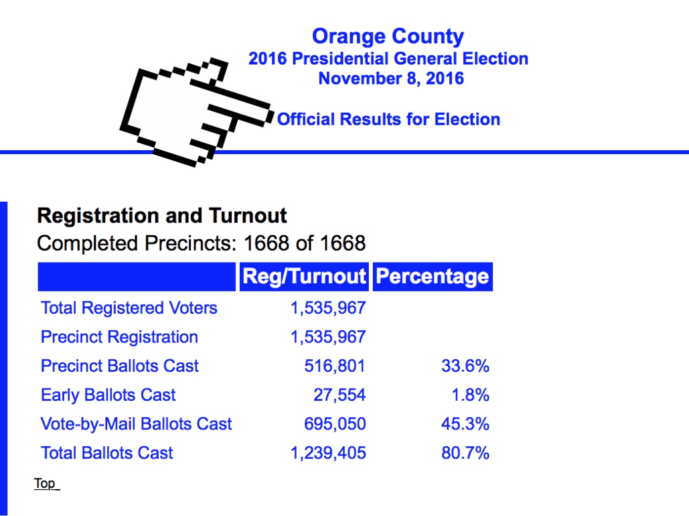 2016 Presidential General Election Results Screenshot