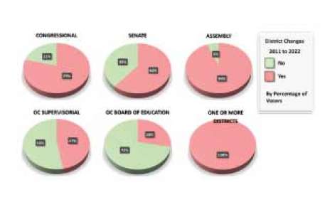 Redistricting