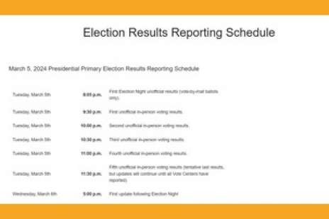 Results Posting Schedule