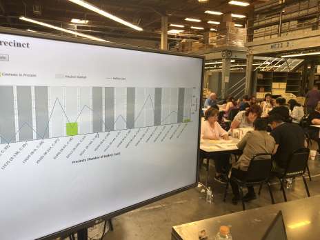 1% Manual Tally Underway