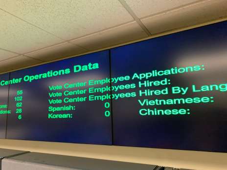 Vote Center Operational Data on Display