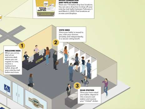 Vote Center Infographic in Voter Information Guide